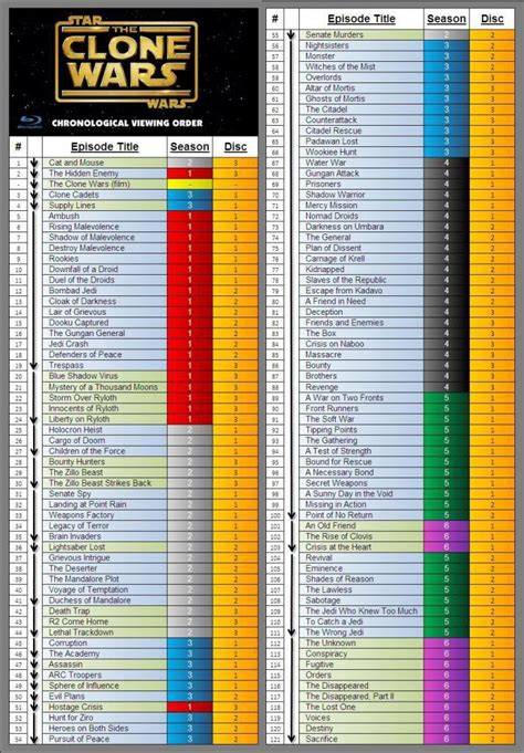 clone wars chronological order